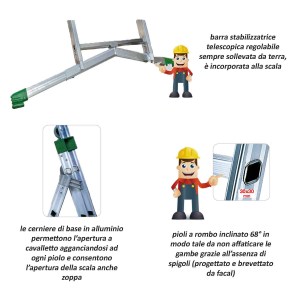 scala-superprima-facal-210-3-5+6+6-dettagli