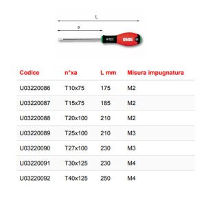 set-giraviti-usag-322stx-s7-misure