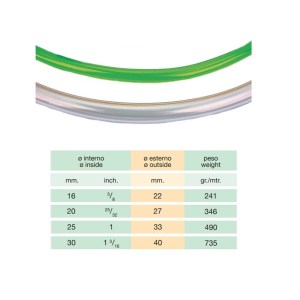 tubo-spb-antigelo-dati