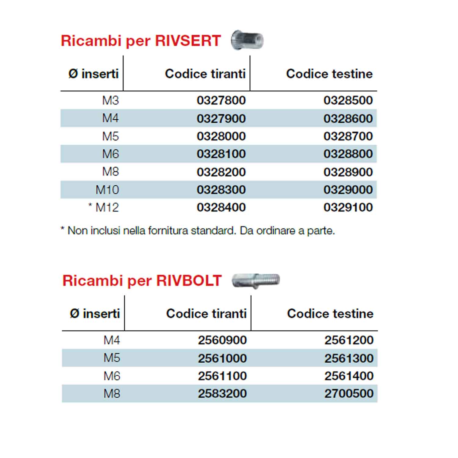 Set Di 50 Dadi Flangiati (M3) - Wood, Tools & Deco - Foto 7
