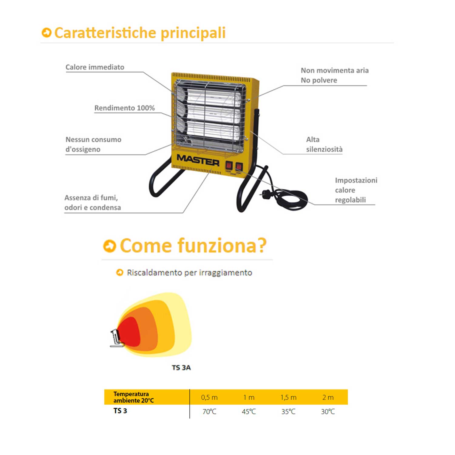 Lampada A Infrarossi Per Carrozzeria DATOUBOSS 6000W – Onde Corte, In Alluminio, Per Asciugatura Vernice E Riparazioni
